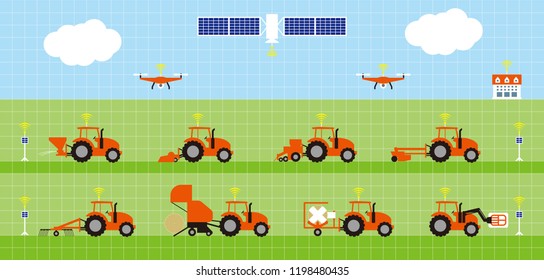 Smart agriculture. Automated agricultural tractor and herbage cultivation.