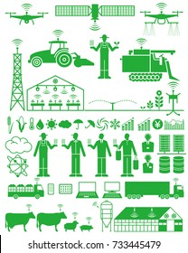 Smart agriculture. the internet.
