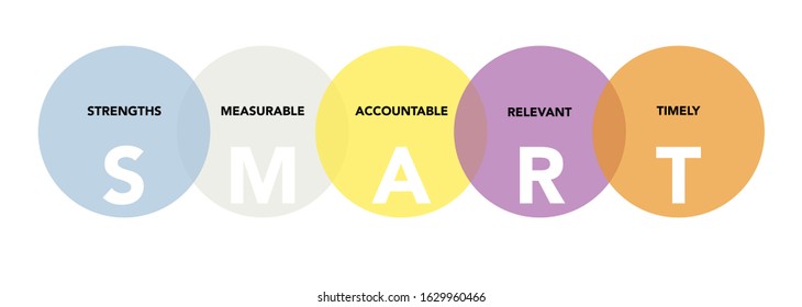 Smart analysis with explanation on white background. Abstract flat vector. Business vision and strategy layout. Infographic for concept design, presentation and data chart. - Shutterstock ID 1629960466