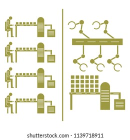 Smart automatic robotic production line. Replacement of people with robotic mechanisms on the conveyor. Development of artificial intelligence.