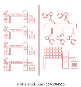 Smart automatic robotic production line. Replacement of people with robotic mechanisms on the conveyor. Development of artificial intelligence.