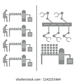 Smart automatic robotic production line. Replacement of people with robotic mechanisms on the conveyor. Development of artificial intelligence.