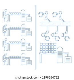 Smart automatic robotic production line. Replacement of people with robotic mechanisms on the conveyor. Development of artificial intelligence.