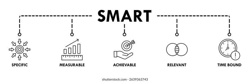 Smart banner web icon for business management, goal, specific, measurable, achievable, relevant and timebound