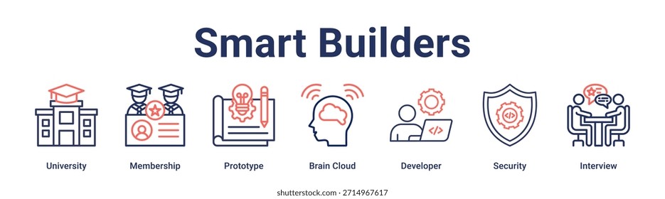 Smart Builders banner web icon vetor ilustração conceito para a educação com ícone de Universidade, Associação, Protótipo, Nuvem de cérebro, Desenvolvedor, Segurança.
