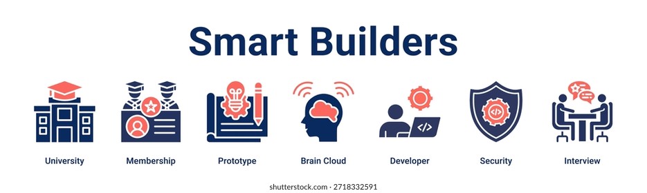 Smart Builders banner web icon vetor ilustração conceito para a educação com ícone de Universidade, Associação, Protótipo, Nuvem de cérebro, Desenvolvedor, Segurança.