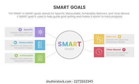 smart business model to guide goals infographic with big circle and rectangle box concept for slide presentation