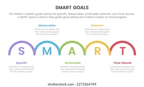 smart business model to guide goals infographic with half circle right direction concept for slide presentation