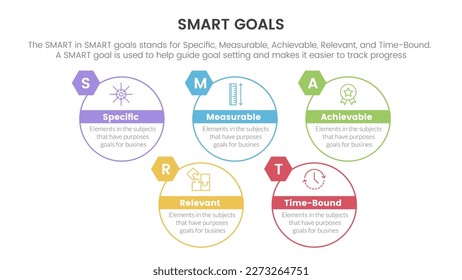 modelo de negocio inteligente para guiar objetivos infografía con concepto de estilo de contorno de círculo grande para presentación de diapositivas