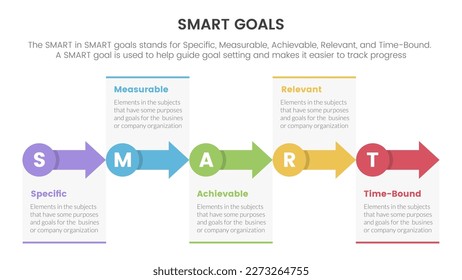 modelo de negocio inteligente para guiar objetivos infográficos con el concepto de dirección de pequeño círculo y flecha derecha para presentación de diapositivas