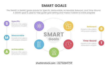 smart business model to guide goals infographic with big cirlce shape combination on center concept for slide presentation