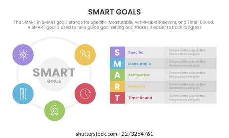 smart business model to guide goals infographic with big circle based and long box description concept for slide presentation