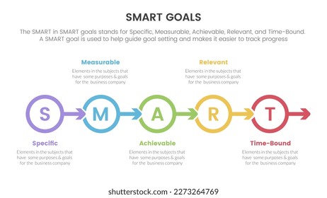 smart business model to guide goals infographic with circle arrow right direction concept for slide presentation