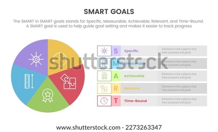 smart business model to guide goals infographic with pie chart big circle concept for slide presentation