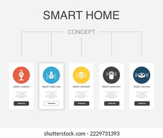smart camera, Smart home hub, smart speaker, smart assistant, robot vacuum icons Infographic design template. Creative concept with 5 steps
