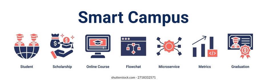 Concepto de Ilustración vectorial de ícono de Web de Anuncio de campus inteligente para educación con ícono de estudiante, beca, curso en línea, Flowchat, microservicio, métricas.