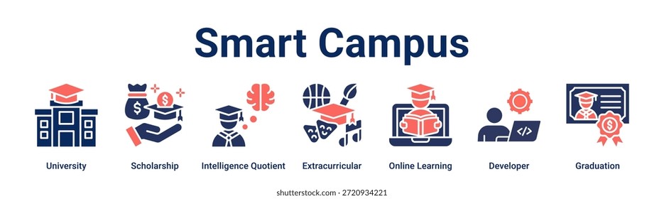 Smart Campus banner web ícone vetor ilustração conceito para a educação com ícone de Universidade, Bolsa de Estudo, Inteligência Quotiente, Extracurricular, Aprendizagem Online, Desenvolvedor.