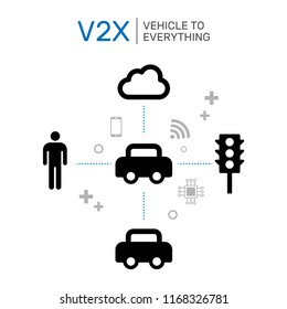 Smart carn infographics, vehicle to everything, v2x technology vector infographics icons