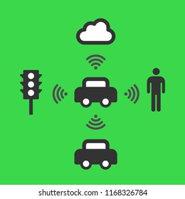 Smart carn infographics, vehicle to everything, v2x technology vector infographics icons