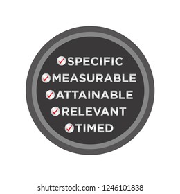 Smart Chart. Key Performance Indicator