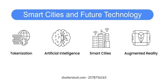 Smart Cities and Future Technology. Icons included: Smart Cities, Internet of Things, Artificial Intelligence, Augmented Reality, Tokenization.