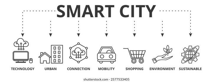 Smart city banner icon vector illustration concept with icon of technology, urban, connection, mobility, shopping, environment and sustainable