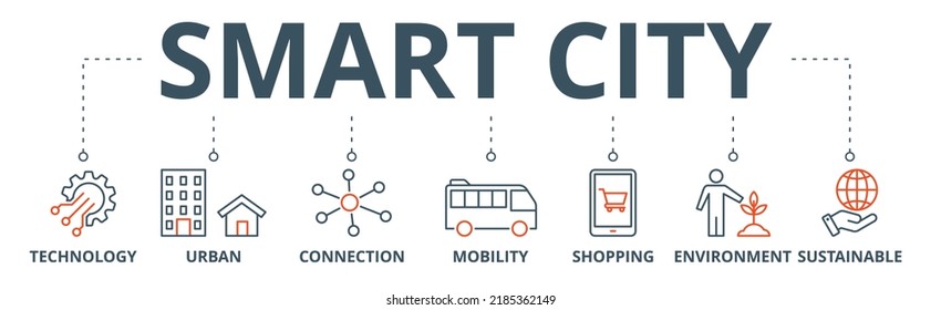 Smart city banner web icon vector illustration concept with icon of technology, urban, connection, mobility, shopping, environment and sustainable