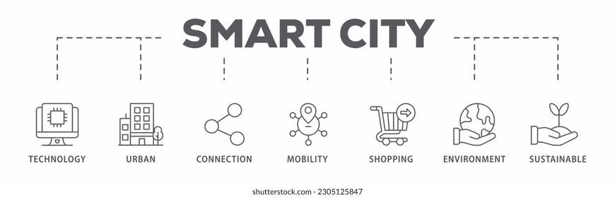 Banner de ciudad inteligente Icono de la web Icono de ilustración vectorial con icono de tecnología, urbano, conexión, movilidad, compras, medio ambiente y sostenible
