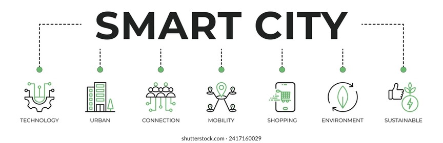 Smart city banner web icon vector illustration concept with icon of technology, urban, connection, mobility, shopping, environment and sustainable svg