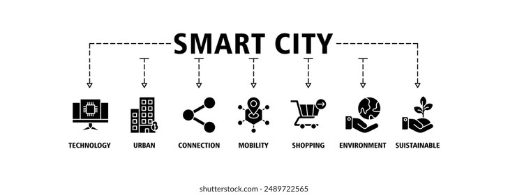 Smart City Banner Web Icon Set Vektorgrafik Symbol Illustrationskonzept mit Icon of Technology, Urban, Connection, Mobility, Shopping, Umwelt und nachhaltig