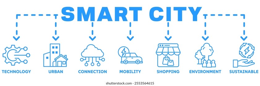 Smart City banner web icon vector illustration concept with icon of technology, urban, connection, mobility, shopping, environment, sustainable