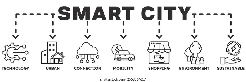 Smart City banner web icon vector illustration concept with icon of technology, urban, connection, mobility, shopping, environment, sustainable