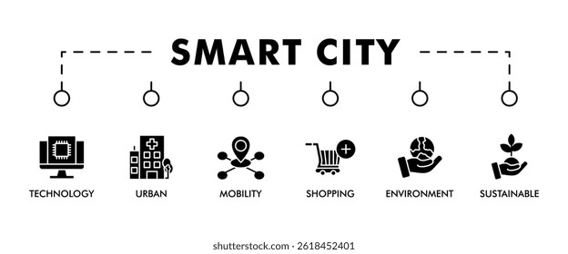 Smart city banner web icon set vector symbol illustration concept with icon of technology, urban, connection, mobility, shopping, environment and sustainable