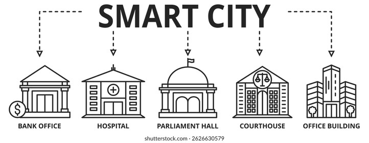 Smart city concept banner icon contain of bank office, hospital, parliament hall, courthouse and office building	