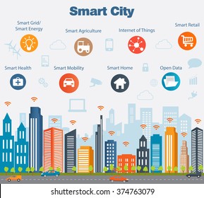 Smart city concept with different icon and elements. Modern city design with  future technology for living. Illustration of innovations and Internet of things.Internet of things/Smart city