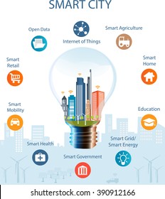 Smart city concept with different icon and elements. Modern city design with  future technology for living. Illustration of innovations and Internet of things.Internet of things/Smart city
