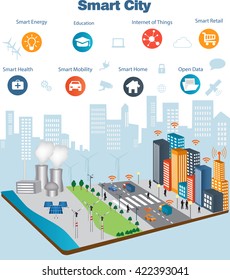 Smart city concept with different icon and elements. Modern city design with future technology for living. Illustration of innovations and Internet of things.Internet of things/Smart city