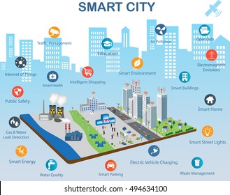 Smart city concept with different icon and elements. Modern city design with future technology for living