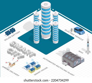 Concepto de ciudad inteligente de integrar varias tecnologías de información y comunicación e Internet de cosas, soluciones de IoT para la gestión de propiedades de la ciudad. Sistema interconectado de planificación urbana hecha por el hombre
