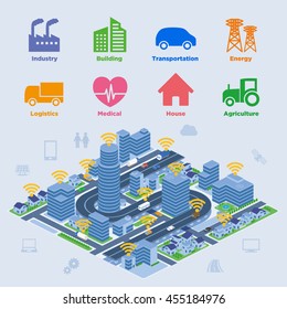 smart city conceptual illustration with various technological icons, futuristic cityscape and modern lifestyle, smart gird, IoT(Internet of Things), CPS(Cyber-Physical System)
