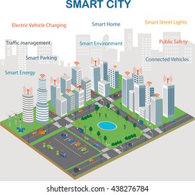 Smart city design with future technology for living. Renewable Energy Internet connection Wireless network of vehicle Intelligent Transport Systems. Smart city concept