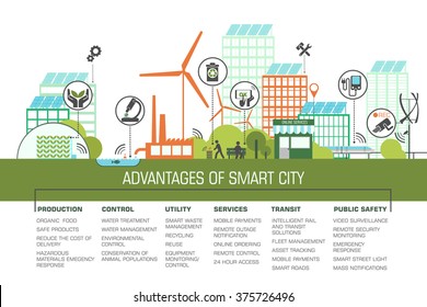 smart city flat. cityscape background with different icon and elements. mobile phone control