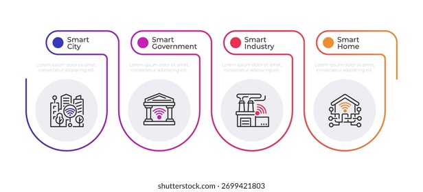 Linha de gradiente infográfico de cidade inteligente arredondada. Moderna tecnologia digital de desenvolvimento urbano. Processo de diagrama de ícones de linha fina editável com 4 etapas