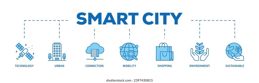 Proceso de flujo de iconos de la infografía de la ciudad inteligente que consiste en tecnología, urbana, conexión, movilidad, compras, medio ambiente e icono sostenible en directo y fácil de editar