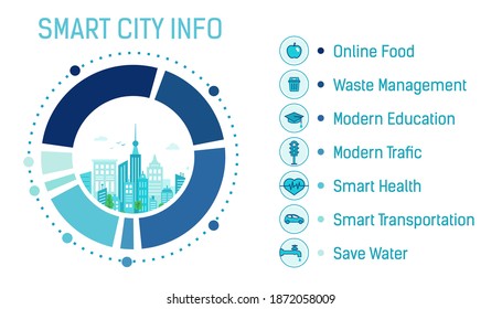 Smart city infographics. Smart city in circle. Vector info graphics  filled linear style. Online pharmacy, education and food. Smart health and transportation. Save water, waste management.