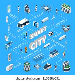 Smart City Isometric Flowchart