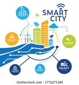 Smart city, Modern city, Concept Design Vector illustration