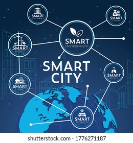 Ciudad inteligente, ciudad moderna, ilustración del vector de diseño conceptual