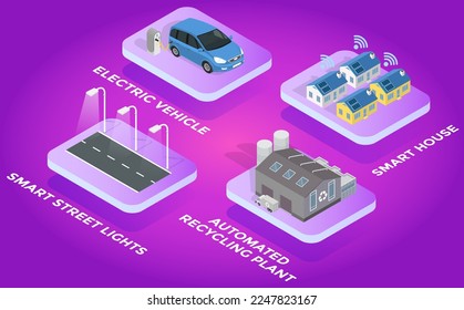 Smart city prototype of integrating several information and communication technologies and Internet of things, IoT solutions for city property management. Man-made town-planning interconnected system