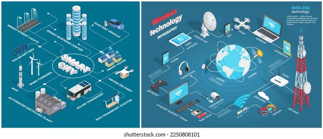 El prototipo de ciudad inteligente de integrar varias tecnologías de información y comunicación e Internet de cosas, soluciones IoT para la gestión de propiedades de la ciudad. Sistema interconectado de planificación urbana hecha por el hombre